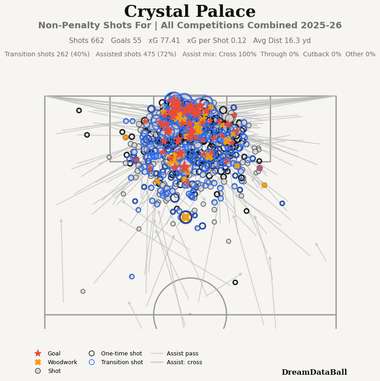 Crystal Palace celebrating a goal